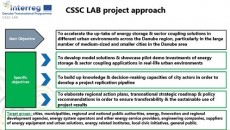 Prvi sastanak projekta CSSC LAB&ndash;potvrđena relevantnost sektorskog spajanja i rje&scaron;enja za gradsko skladi&scaron;tenje energije &scaron;irom Europe