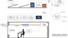 Projekat CSSC LAB: Istražujemo demo lokacije- Fotovoltaična struja i zagrijavanje biomasom za energetsku samoodrživost u Bugarskoj